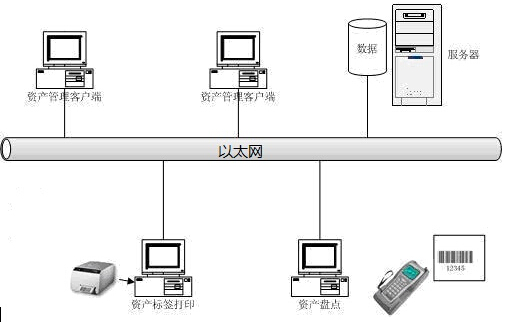 RFID资产管理图片