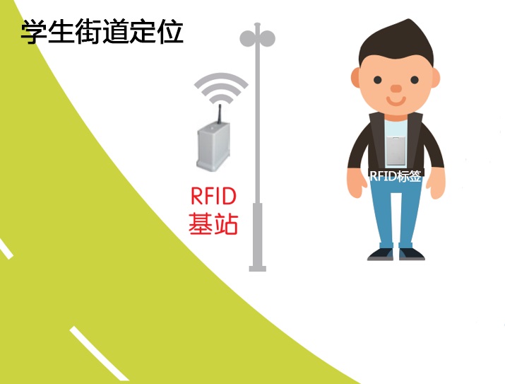 学生街道定位图片