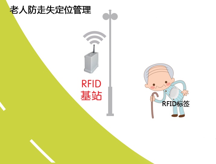 老人防走失的定位管理图片