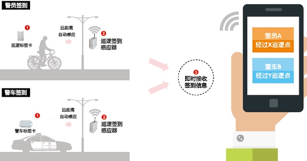 民警街道巡逻的管理图片