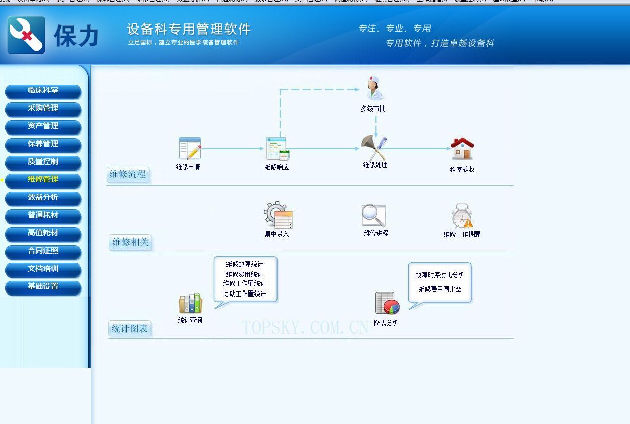 医院设备维护维修管理图