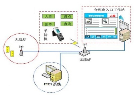 RFIDִ