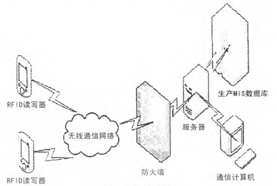 智能巡检系统的流程图