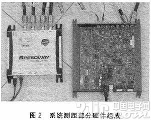 系统测距部分组成部件图