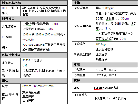 3. 固定式天线图