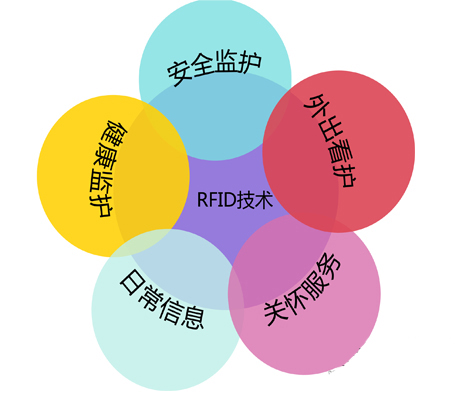 智慧养老院图