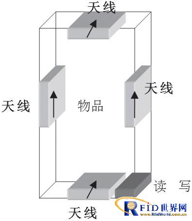 RFID物品基本结构图