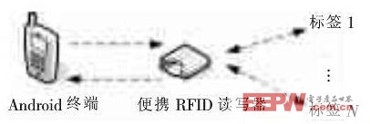 系统的结构图