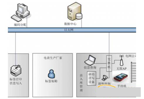 系统结构图