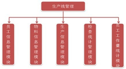 系统结构图