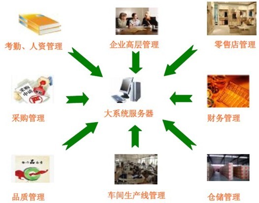 智能服装生产体系的拓扑图