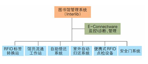 系统拓扑图