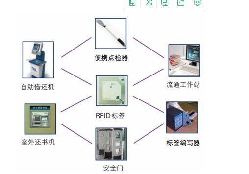 运行图