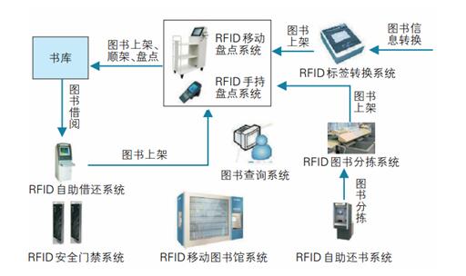 系统操作流程图