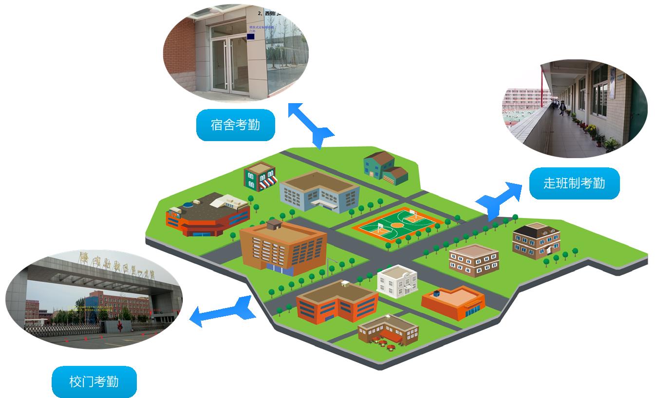 校园远距离考勤图
