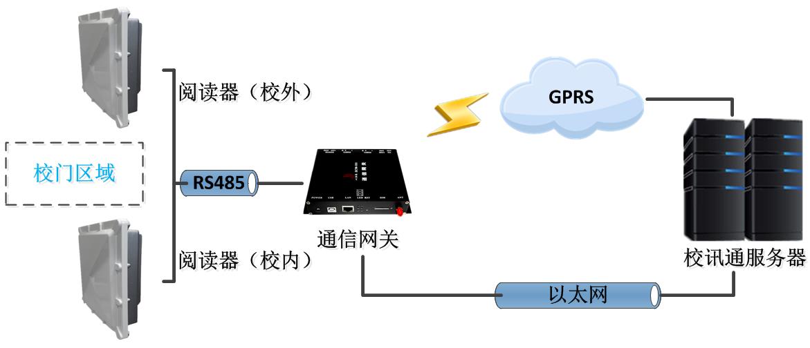 双频方案框图