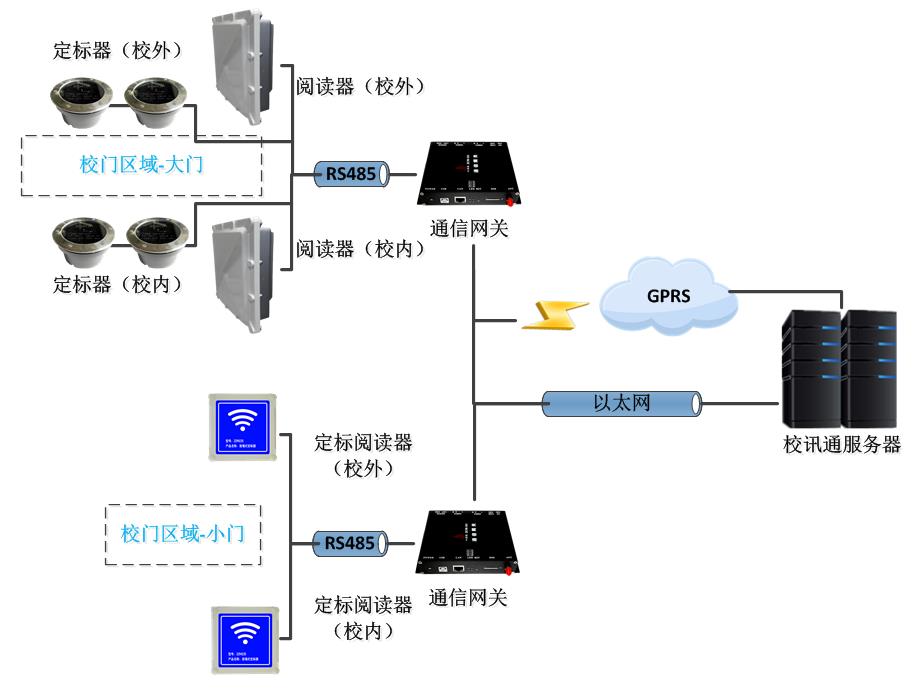三频方案框图