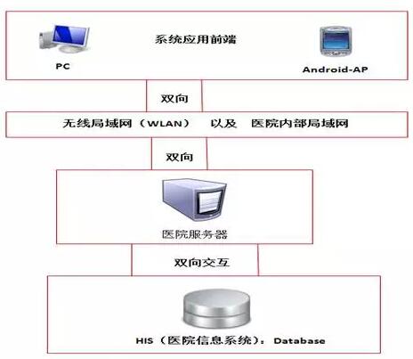 系统模型图