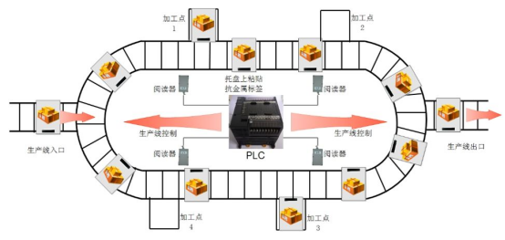 大連條碼廠家