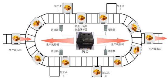 大连条码厂家