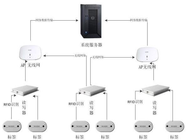 大連條碼廠家