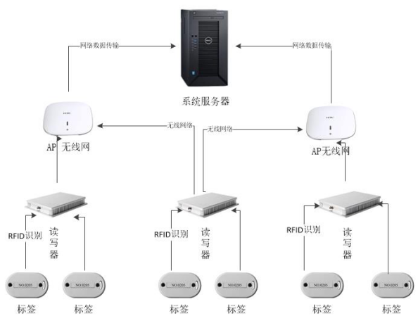 大连条码厂家